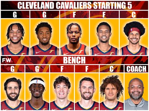 cleveland cavaliers starting lineup